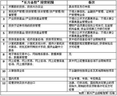 战略布局与产业协同 探究LED企业设立投资公司并投向实业的深层逻辑