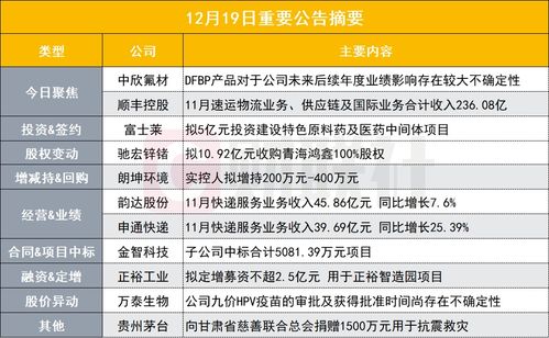 DFBP产品对公司未来业绩影响存在较大不确定性，PEek概念股发布异动公告