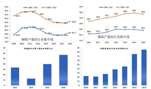 经济新周期起点 任泽平对实业投资的深刻洞见
