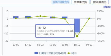实业沉浮录 从冰箱出口之王到P2P祭坛的10万投资者
